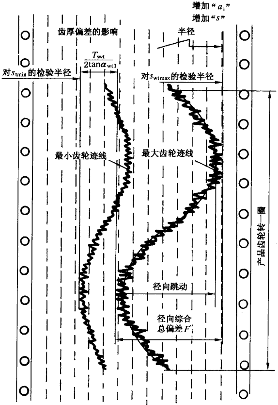 �A���X݆�z�(y��n)��(sh��)ʩҎ(gu��)����2���֣�����C��ƫ������������(d��ng)���X��͂�(c��)϶�ęz�(y��n)�X�����������L�ȺͿ��򣨈A�����ߴ�Ĝy��