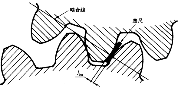 �A���X݆�z�(y��n)��(sh��)ʩҎ(gu��)����2���֣�����C��ƫ������������(d��ng)���X��͂�(c��)϶�ęz�(y��n)�X݆�Ĺ�������