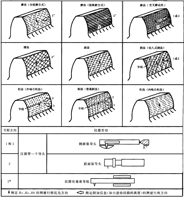 �A���X݆ �z�(y��n)��(sh��)ʩҎ(gu��)�� ��4���֣�����Y(ji��)��(g��u)��݆�X���|���c(di��n)�ęz�(y��n)�D���ϑ�(y��ng)��(bi��o)ע�Ĕ�(sh��)��(j��)���y���x��