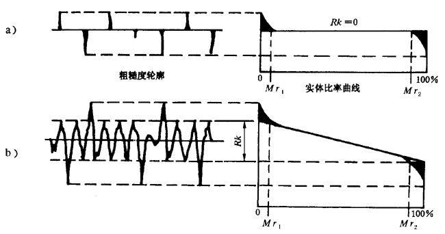 �A���X݆ �z򞌍ʩҎ(gu��)�� ��4���֣�����Y(ji��)��(g��u)��݆�X���|���c�ęz��X݆�X�����ֲڶȵĜy��