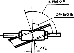 �A��΁�U��΁݆�����g(sh��)�Z(y��)���x�ʹ�̖(h��o)