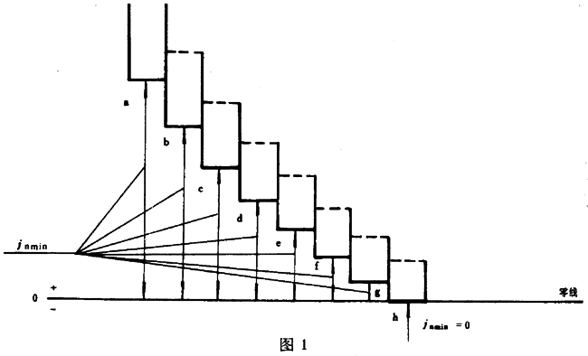 �A��΁�U��΁݆����΁�U����(d��ng)�Ă�(c��)϶Ҏ(gu��)��