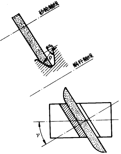 �A��΁�U��΁݆�g(sh��)�Z����̖�A��΁�U