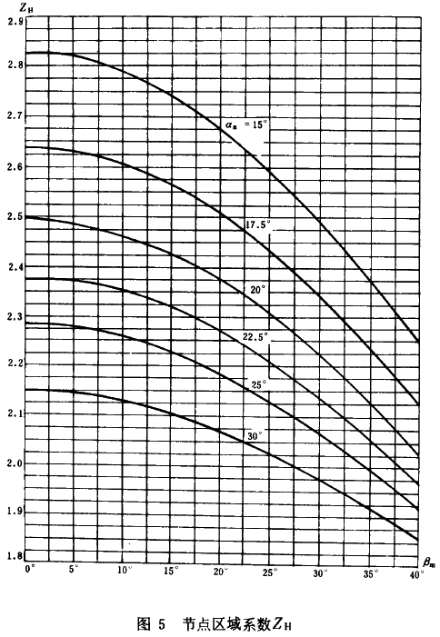 �F�X݆���d����Ӌ�㷽���X����|��(qi��ng)��Ӌ��