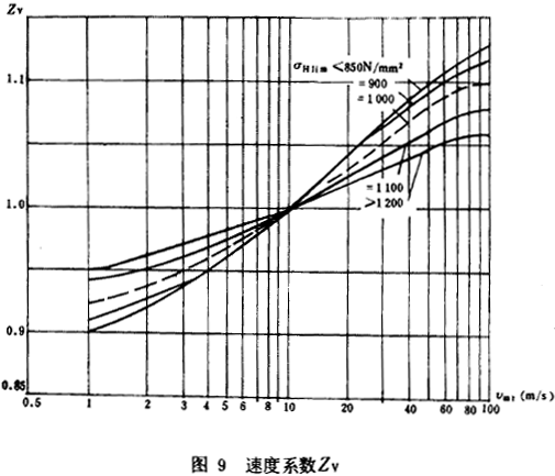 �F�X݆���d����Ӌ�㷽���X����|��(qi��ng)��Ӌ��