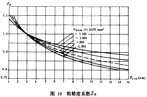 �F�X݆���d����Ӌ�㷽���X����|��(qi��ng)��Ӌ��