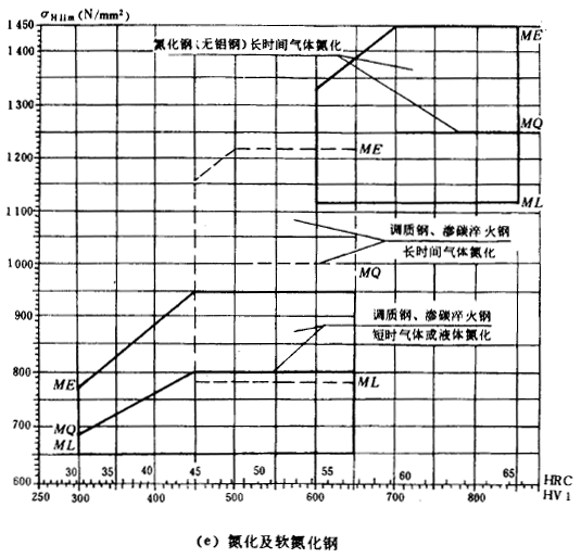 �F�X݆���d����Ӌ�㷽���X����|��(qi��ng)��Ӌ��