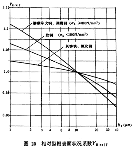 �F�X݆���d����Ӌ(j��)�㷽��݆�X������(qi��ng)��Ӌ(j��)��