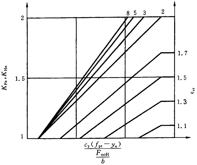 ������ͨ��Ӱ�ϵ�������d�ɷ���ϵ��KH����KF��