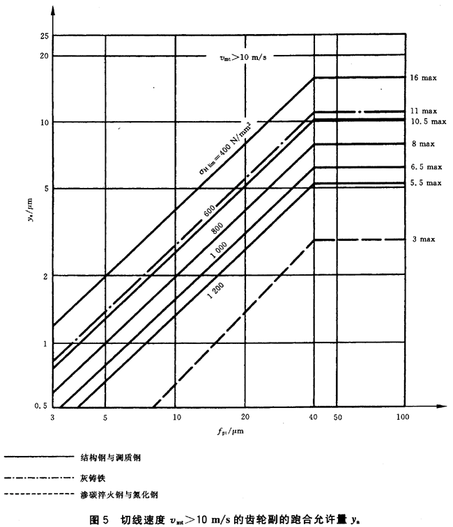 ������ͨ��Ӱ�ϵ�������d�ɷ���ϵ��KH����KF��