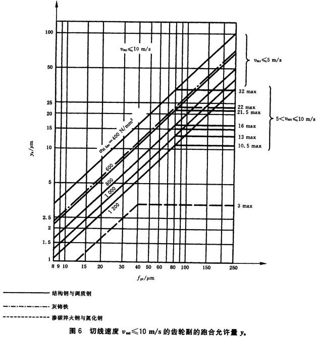 ������ͨ��Ӱ�ϵ�������d�ɷ���ϵ��KH����KF��