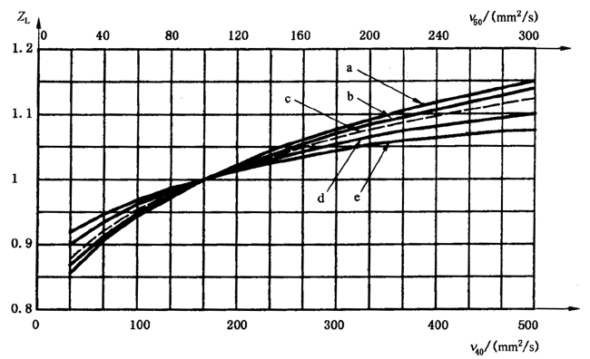 �X����|ƣ�ڣ��c�g������Ӌ�㝙����ĤӰ�ϵ��(sh��)ZL��ZV��ZR