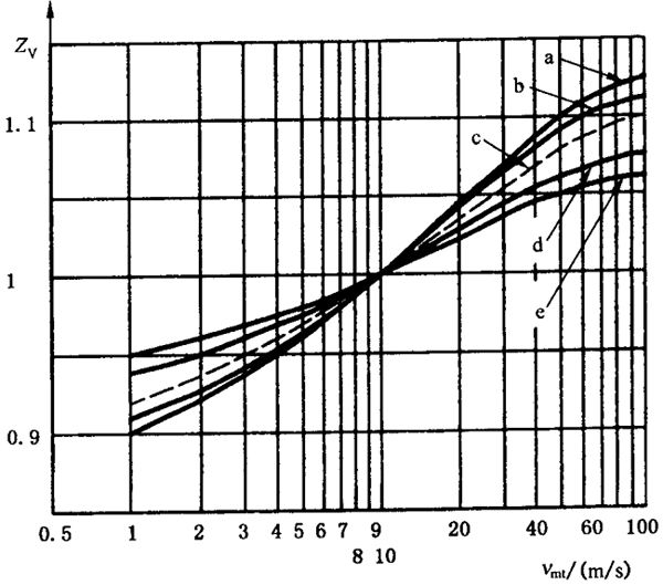�X����|ƣ�ڣ��c�g������Ӌ�㝙����ĤӰ�ϵ��(sh��)ZL��ZV��ZR