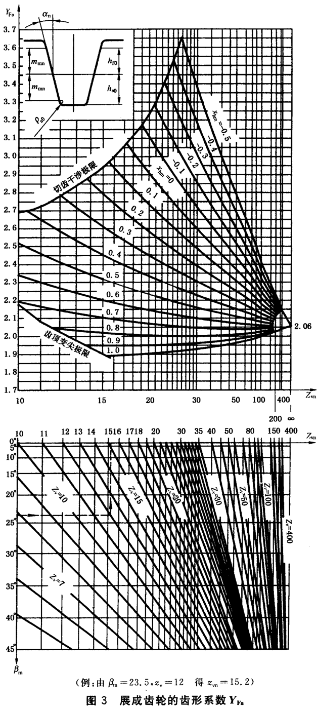 �X����������Ӌ���X��ϵ��(sh��)YFa�͑�(y��ng)������ϵ��(sh��)Ysa����B1��