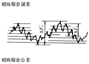 �F�X݆�͜�(zh��n)�p�����X݆���ȶ��x�ʹ�̖(h��o)