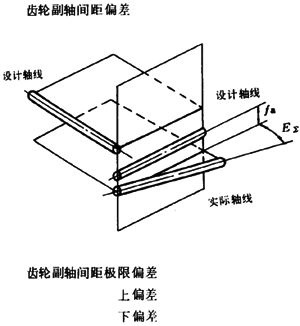 �F�X݆�͜�(zh��n)�p�����X݆���ȶ��x�ʹ�̖(h��o)