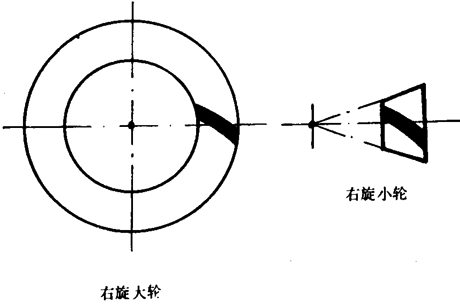 �F�X݆�͜�(zh��n)�p�����X݆�g(sh��)�Zһ�㶨�x