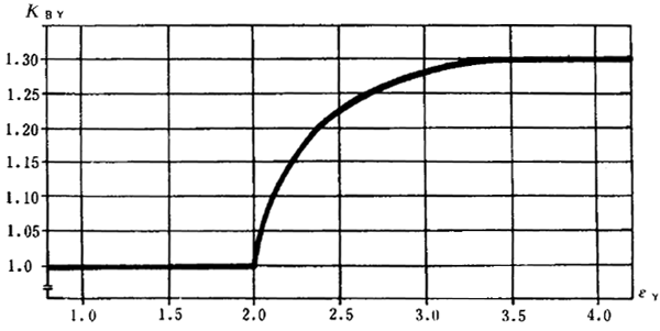 �F�X݆�z�ϳ��d����Ӌ�㷽�����P(gu��n)����(sh��)��ϵ��(sh��)