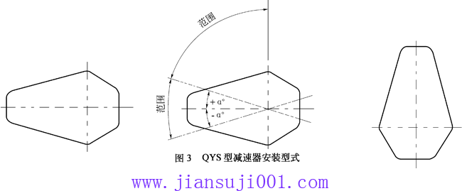 QY型起重機用硬齒面減速器安裝型式