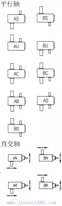 TK系列齒輪減速機(jī)軸配列及公稱減速比