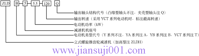 ZLD��ZLDA�����F�X݆�p�ٙC(j��)