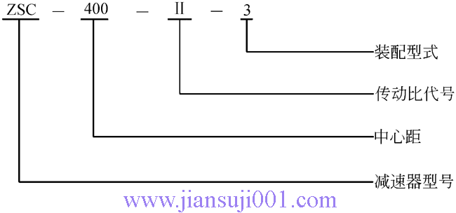 ZSC、ZSC(A)減速機