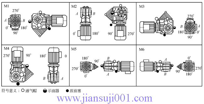 B系列斜齒輪傘齒輪減速機安裝型式
