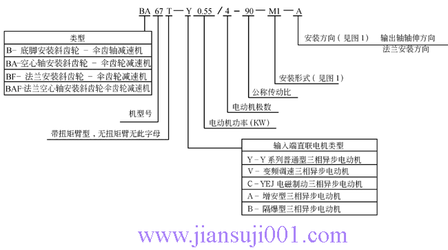 B系列斜齒輪傘齒輪減速機產(chǎn)品代號