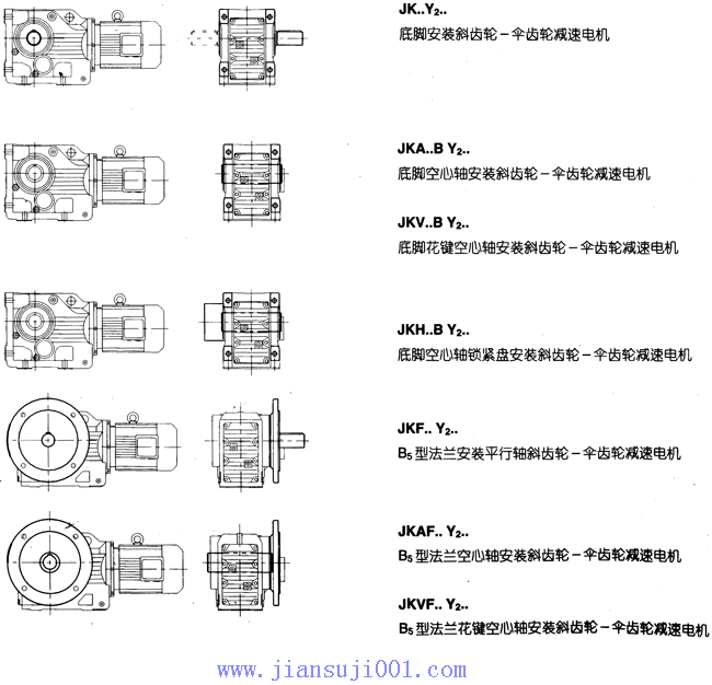 JK系列減速電機(jī)基本類(lèi)型