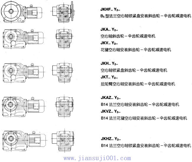 JK系列減速電機(jī)基本類(lèi)型