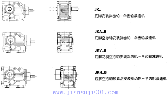 JK系列減速電機(jī)基本類(lèi)型