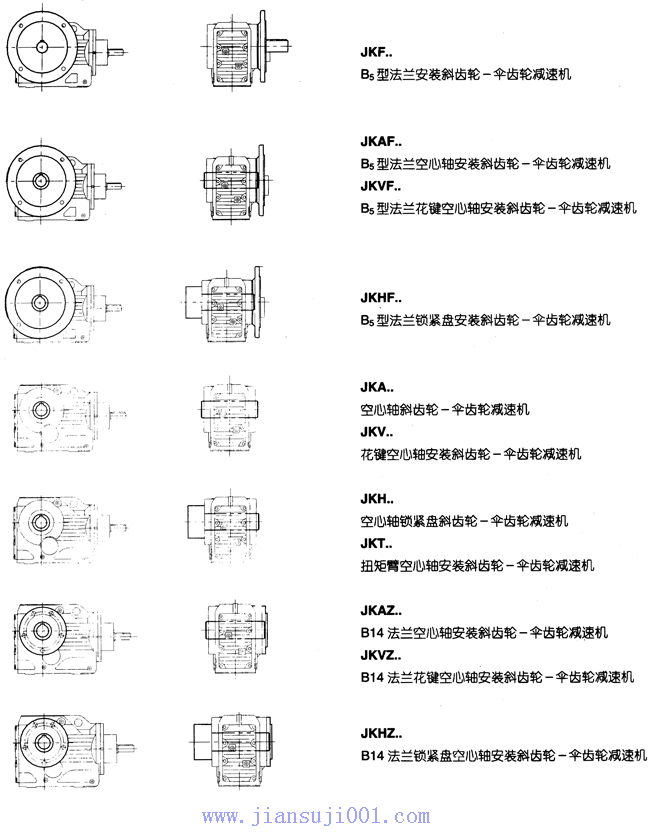 JK系列減速電機(jī)基本類(lèi)型