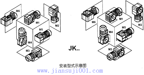JK系列減速電機(jī)規(guī)格及安裝型式與裝配型式