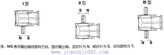 JK系列減速電機(jī)規(guī)格及安裝型式與裝配型式