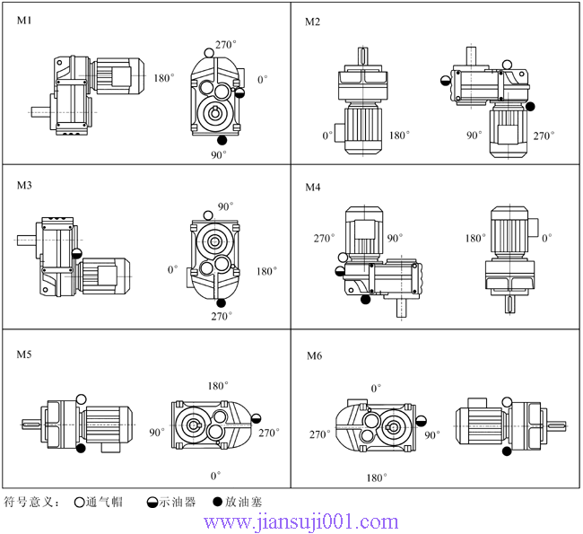 P系列平行軸斜齒輪減速機(jī)安裝型式