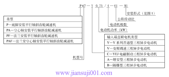 P系列平行軸斜齒輪減速機(jī)產(chǎn)品代號(hào)