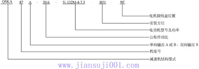 QSK系列斜齒輪—傘齒輪減速機型號規(guī)格表示方法舉例
