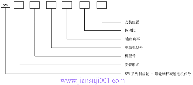 SW斜齒輪—蝸輪蝸桿減速電機