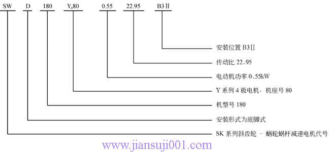 SW斜齒輪—蝸輪蝸桿減速電機