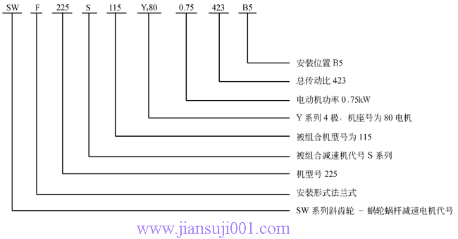 SW斜齒輪—蝸輪蝸桿減速電機