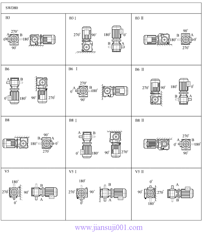 SW斜齒輪—蝸輪蝸桿減速電機