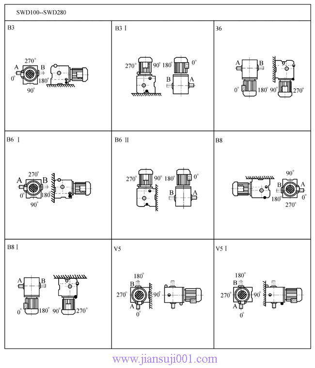SW斜齒輪—蝸輪蝸桿減速電機