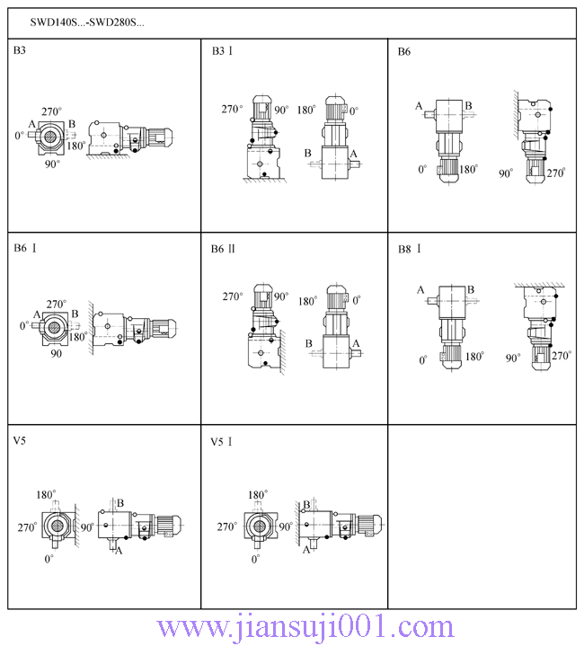 SW斜齒輪—蝸輪蝸桿減速電機