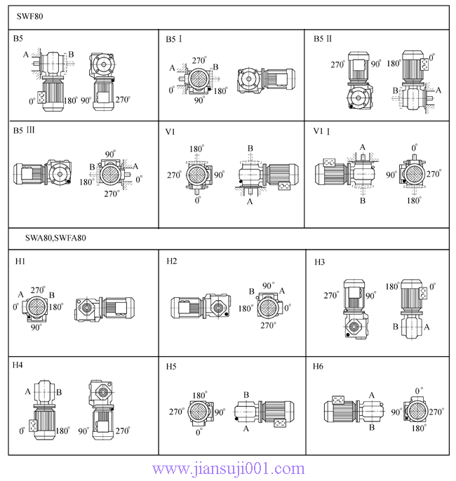 SW斜齒輪—蝸輪蝸桿減速電機