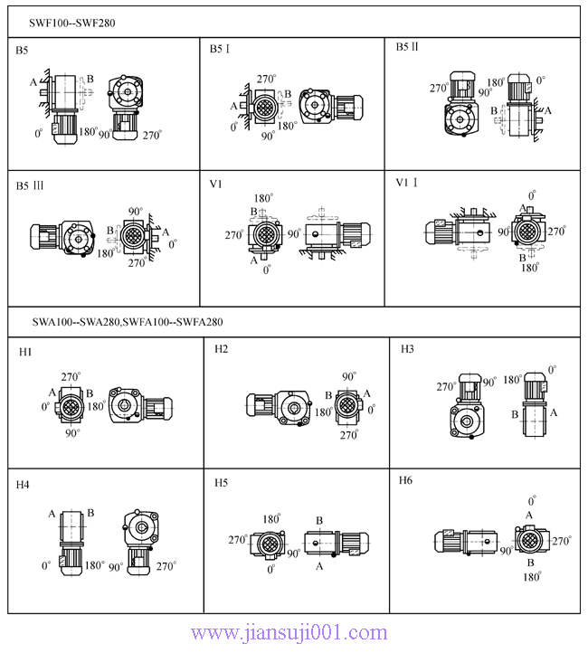 SW斜齒輪—蝸輪蝸桿減速電機