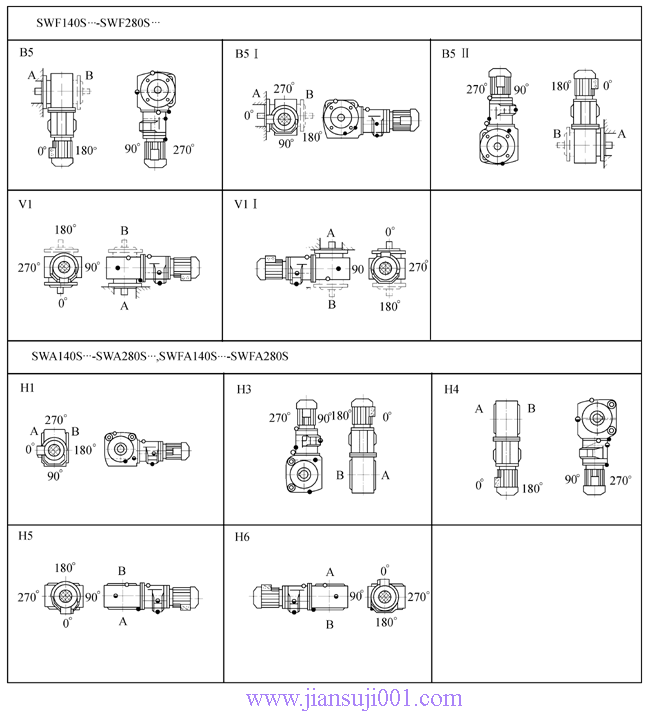 SW斜齒輪—蝸輪蝸桿減速電機