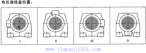 TXK系列斜齒輪-錐齒輪減速電機(jī)接線盒位置及安裝形式