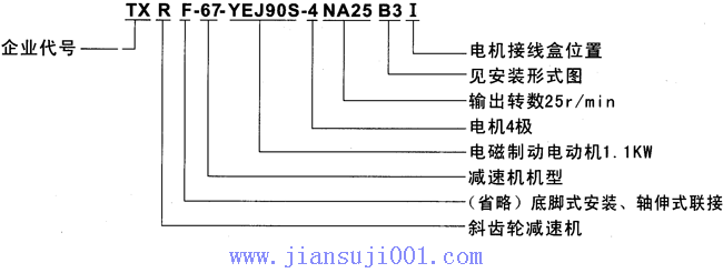 TXR系列斜齒輪減速電機(jī)特點(diǎn)及標(biāo)記示例