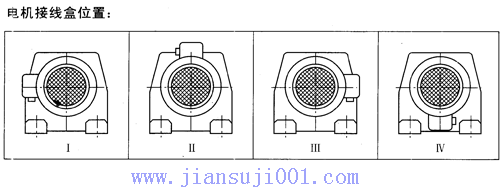 TXS系列斜齒輪——蝸輪減速電機(jī)接線(xiàn)盒位置有安裝形式