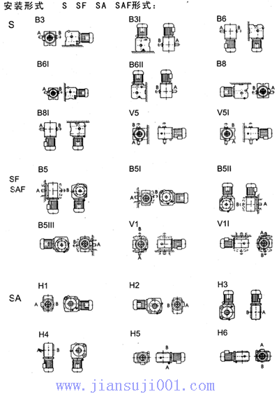 TXS系列斜齒輪——蝸輪減速電機(jī)接線(xiàn)盒位置有安裝形式